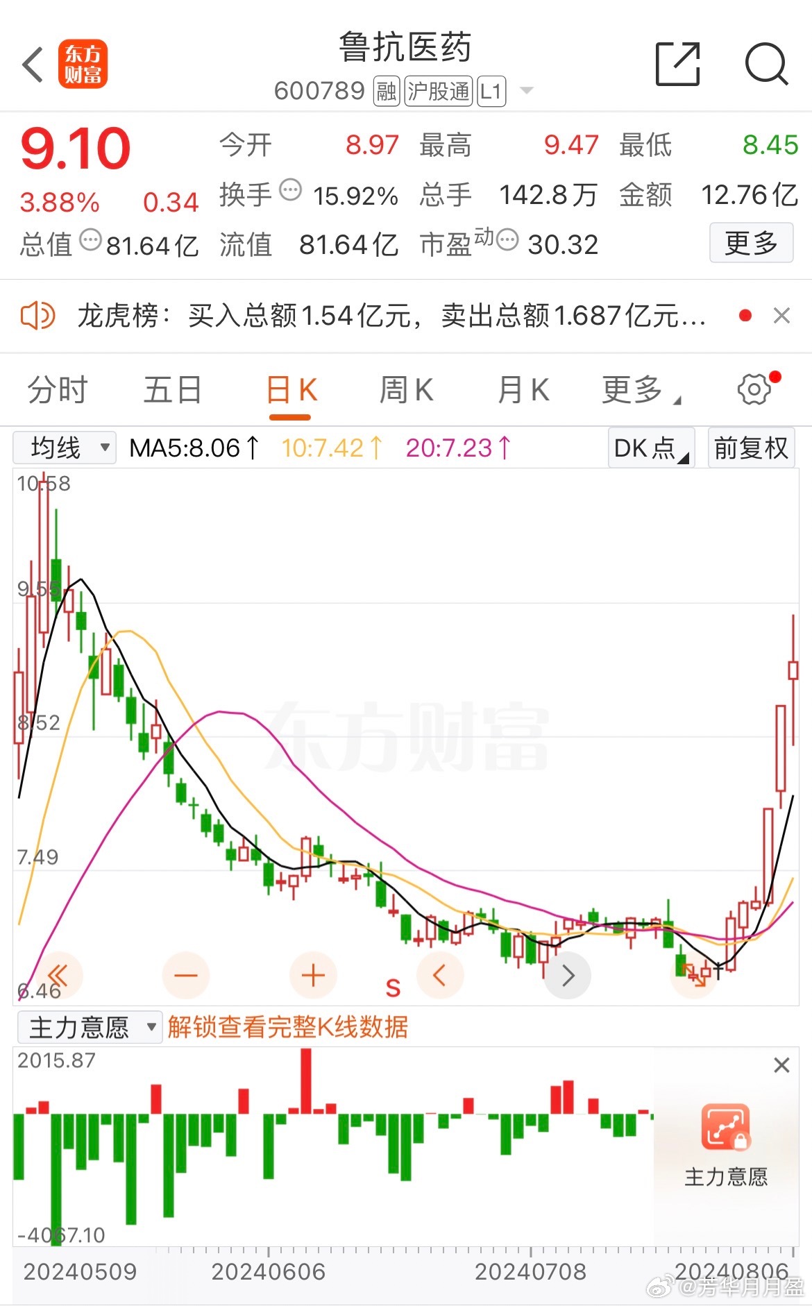 鲁南制药政变最新消息深度解析