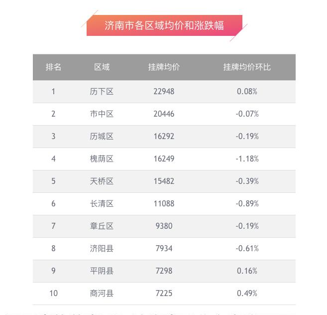 商河房价最新动态，五月市场分析与趋势预测