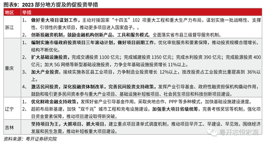 财经 第128页
