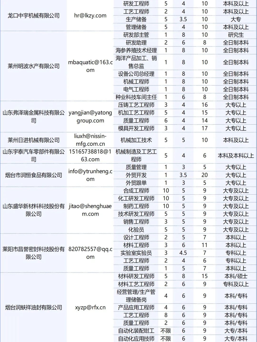 最新变压器招聘绕线工，行业前景、岗位职责与人才需求