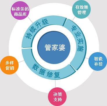 关于7777788888管家婆免费的精选解析与落实策略