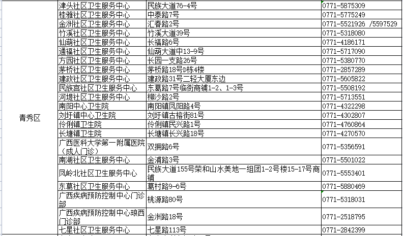 澳门 第125页