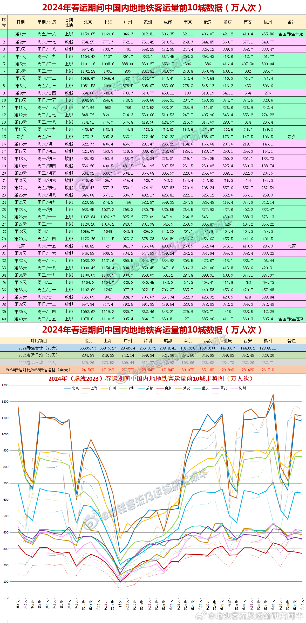 推荐 第118页