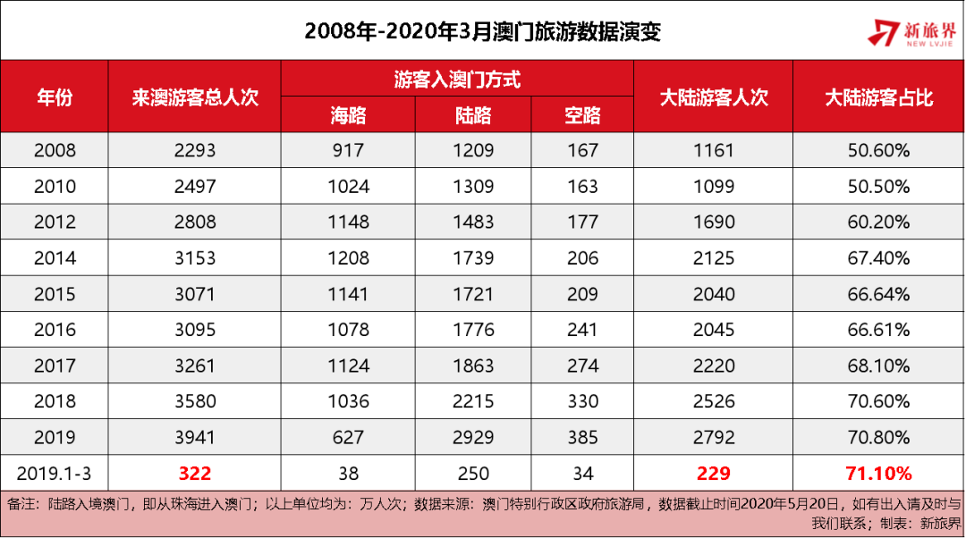 澳门王中王100%的资料解析与未来展望——精选解析落实，深入剖析澳门王中王现象（2024年展望）