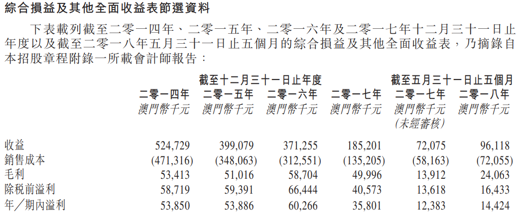 澳门彩票解析与资料分享，探索六开彩的世界
