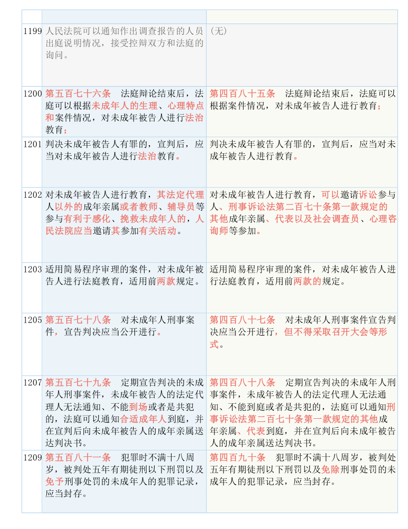 关于黄大仙三肖三码必中三与精选解释解析落实的文章