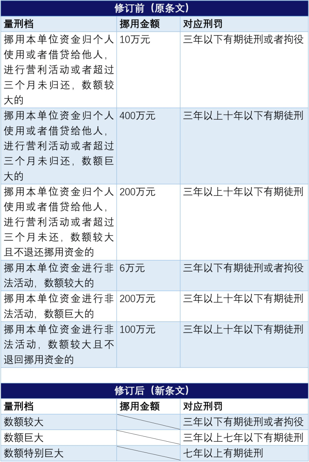 澳门天天彩免费大全与精选解释解析落实，一个关于犯罪与法律的探讨