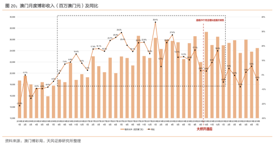 澳门六开彩天天免费资讯统计与精选解释解析落实，揭示背后的风险与挑战