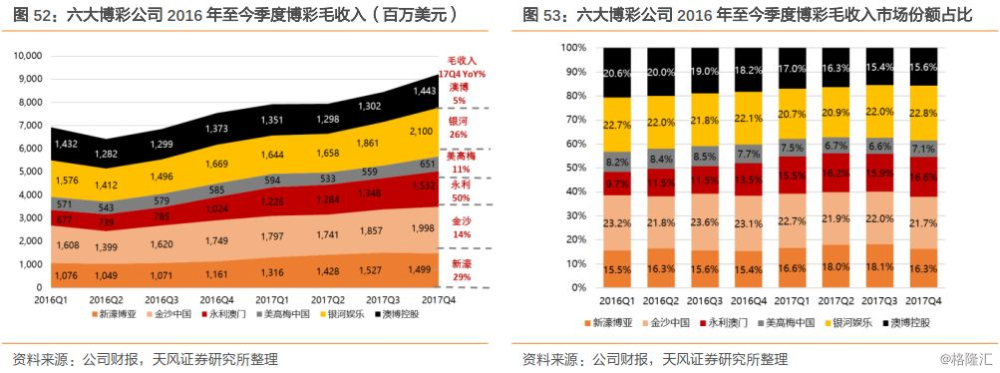 澳门六开彩天天开奖记录澳门，解析背后的风险与挑战