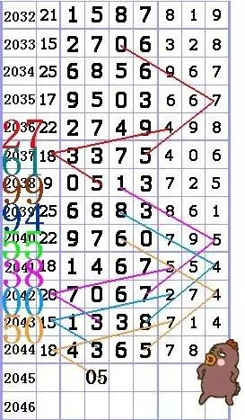 关于三肖必中特三肖三码的背景与解析的文章
