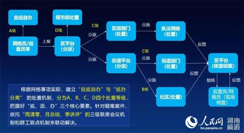 第542页