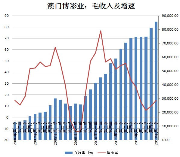 关于澳门博彩业与资料获取的文章