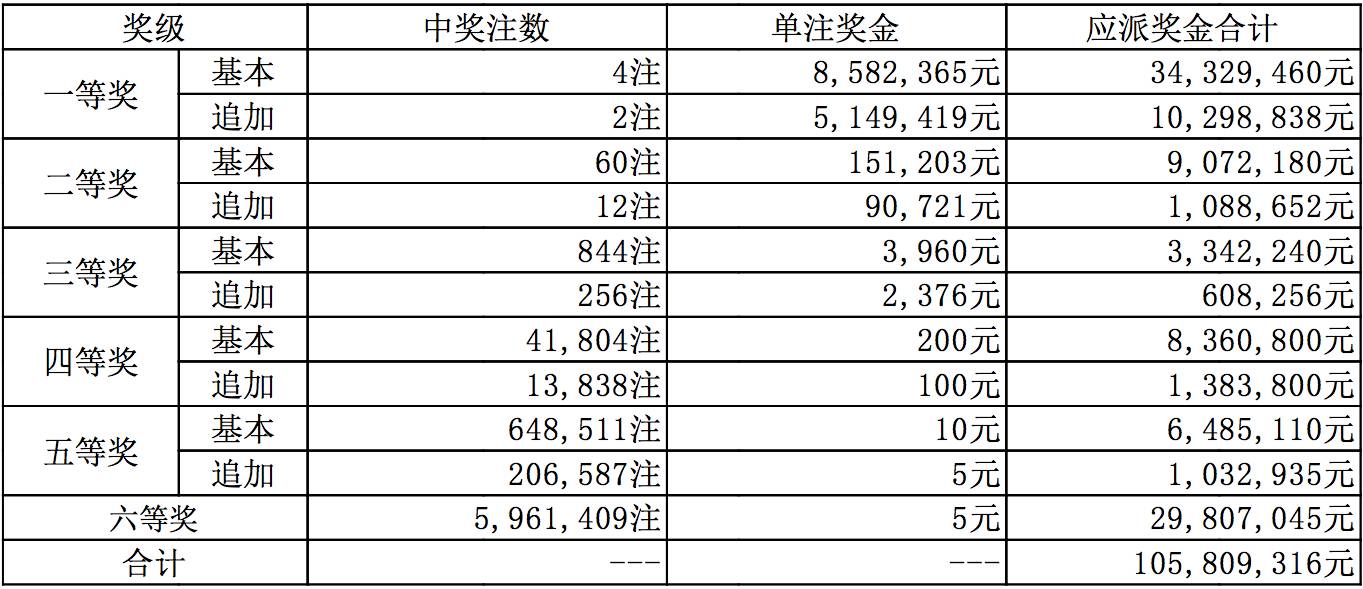 揭秘澳门彩票开奖结果查询表，解析与落实精选策略