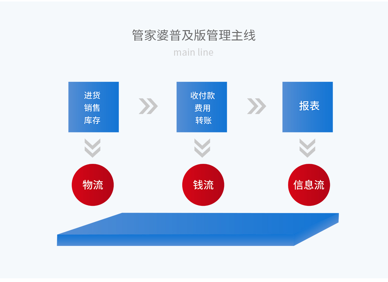 第520页