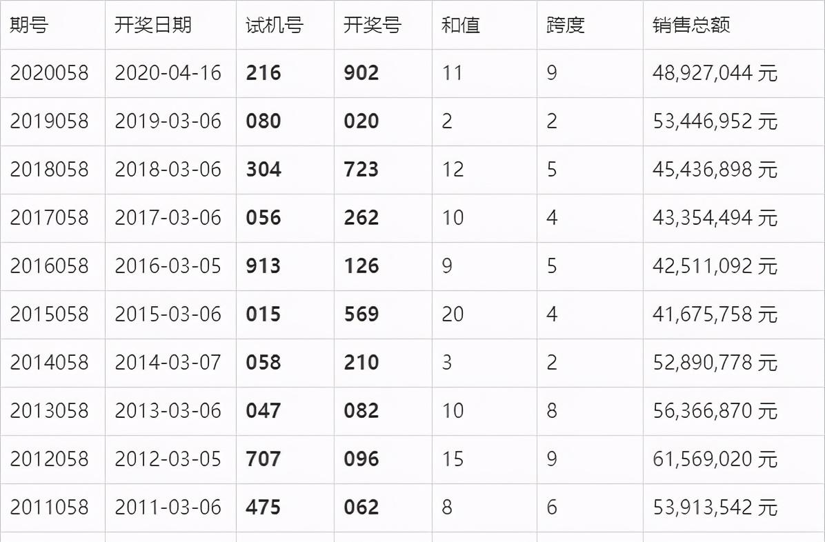 澳门六开奖结果2024年开奖今晚，解析与期待