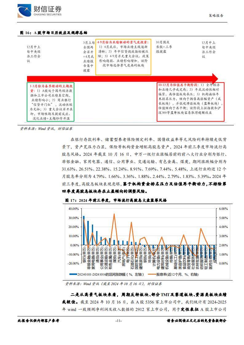 王中王论坛免费资料精选解析落实 2024年度展望