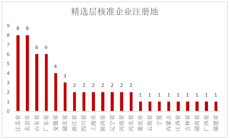 新澳天天免费资料单双大小，解析与落实精选解释