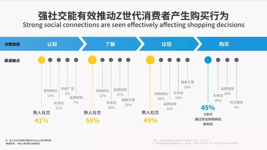 财经 第95页