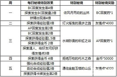 探索246天天天彩资料免费大全，精选解释解析与落实策略