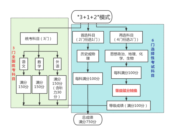 澳门 第100页