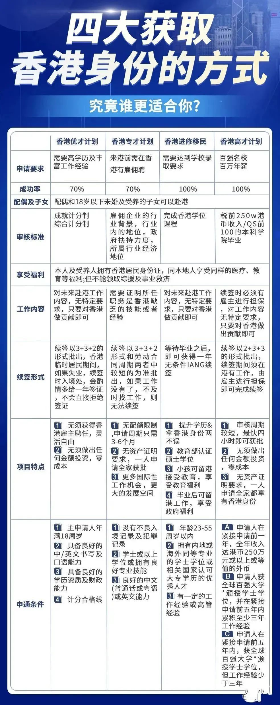 澳门 第96页