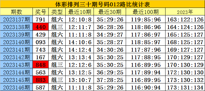 白小姐三肖三期免费开奖，解析与精选策略
