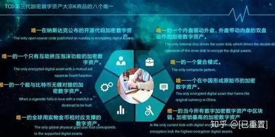 最新关于K特币的动态
