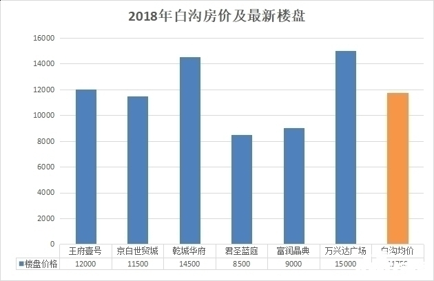 白沟二手房市场最新动态，房价走势与未来展望