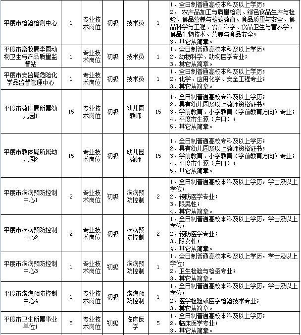 文秘招聘网最新招聘动态及其影响