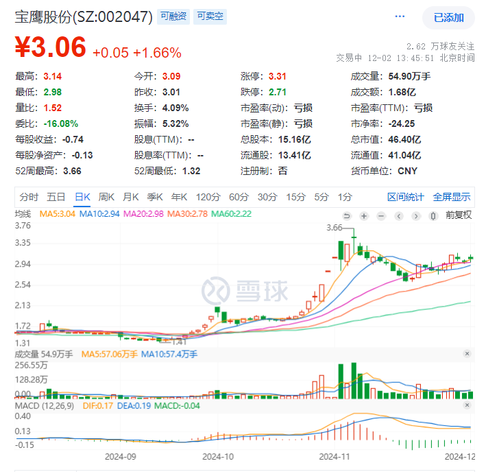 澳门 第92页