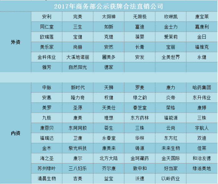 中国合法直销公司最新名单及其影响