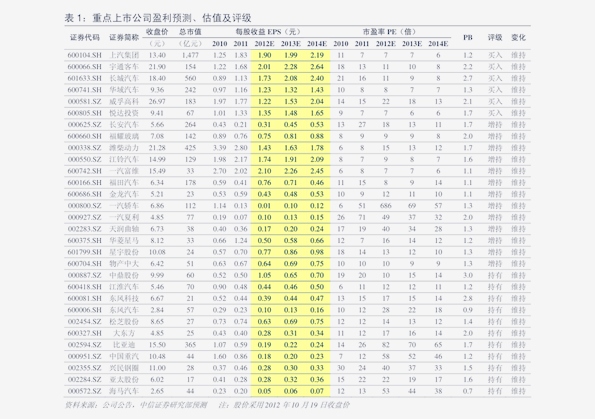 财经 第82页