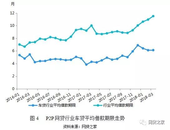 P2P合规平台最新名单，行业的新动态与未来发展