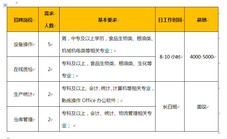 灯塔招聘网最新招聘女性人才信息概览
