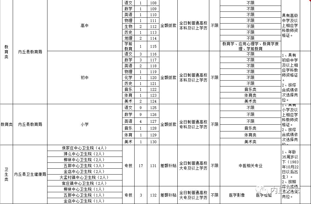 内丘县城最新招聘信息概览