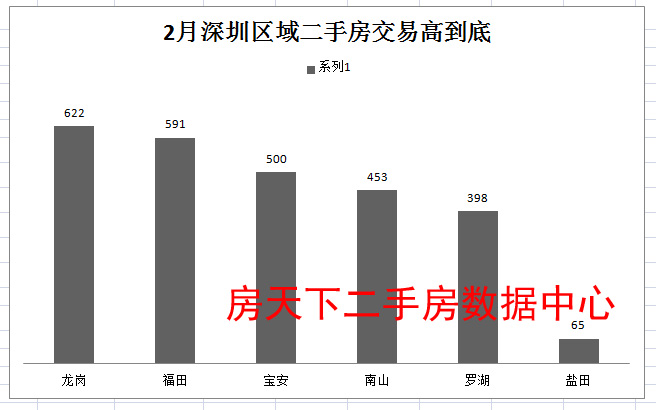 南丰最新二手房买卖趋势及市场分析