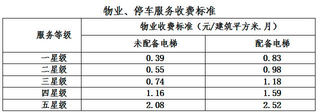 山东省房改房最新文件解读