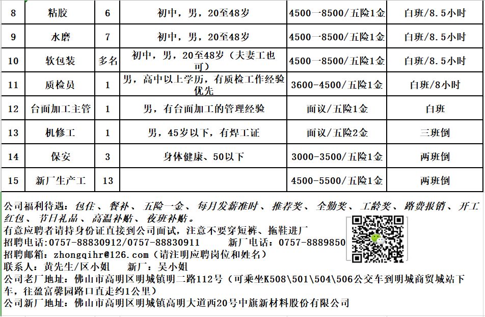 广东植毛机修最新招聘动态及行业发展趋势分析