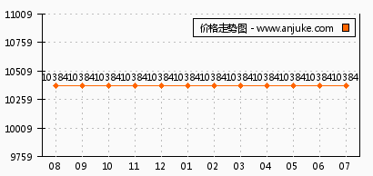 推荐 第77页