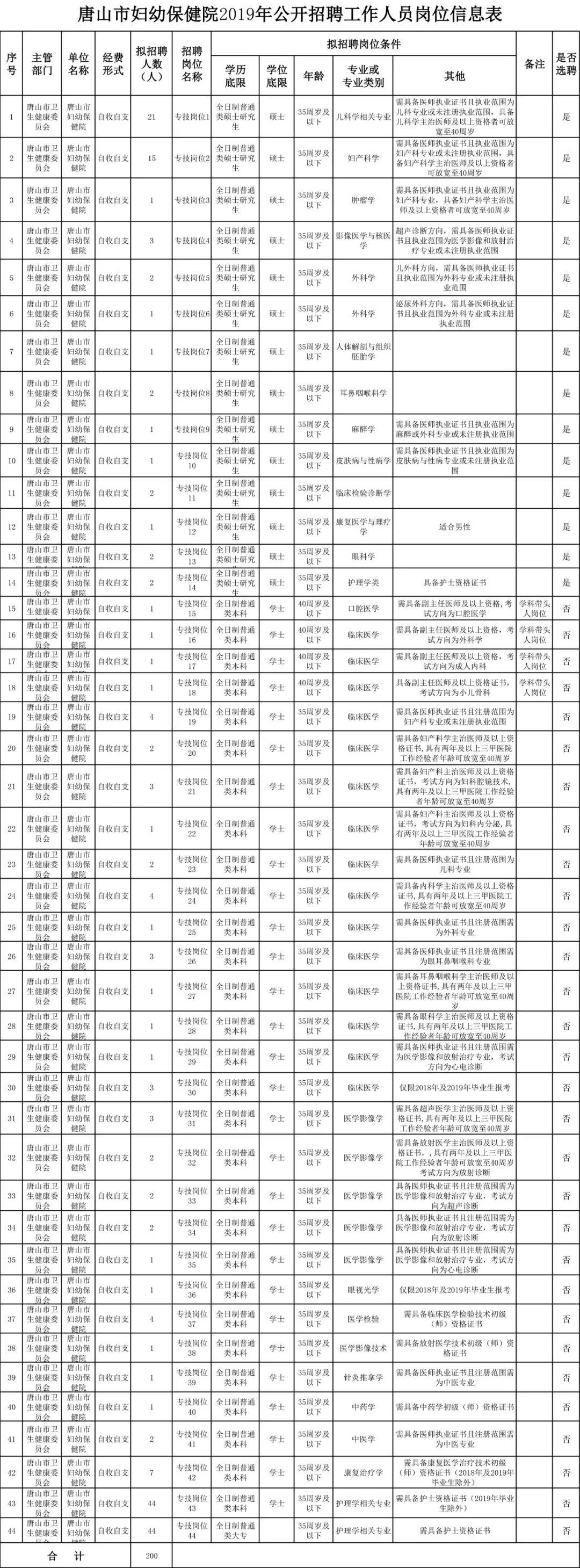 唐山市招聘网最新招聘信息概览