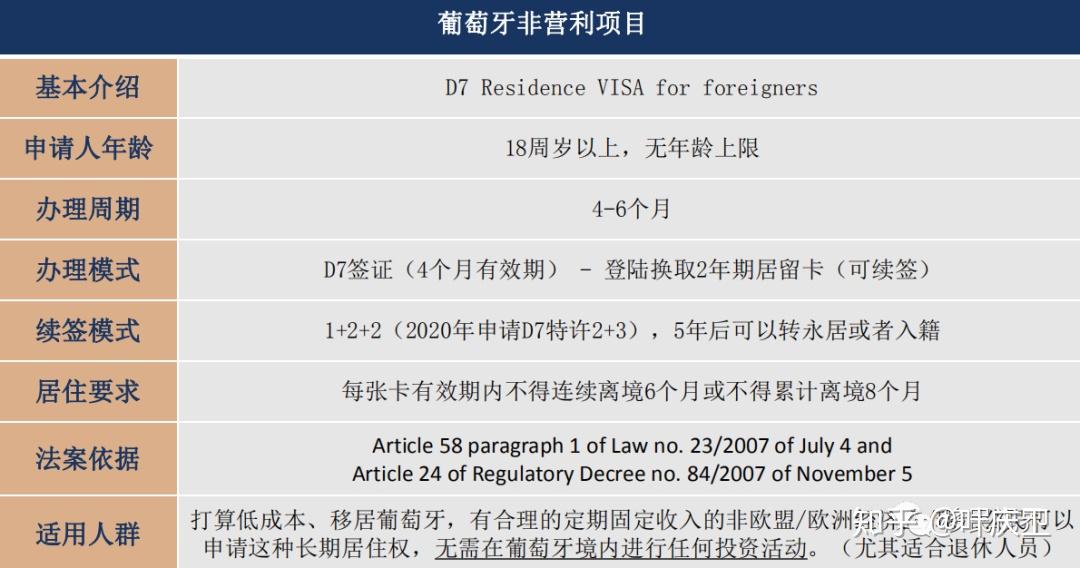 葡萄牙D7签证2023最新详解