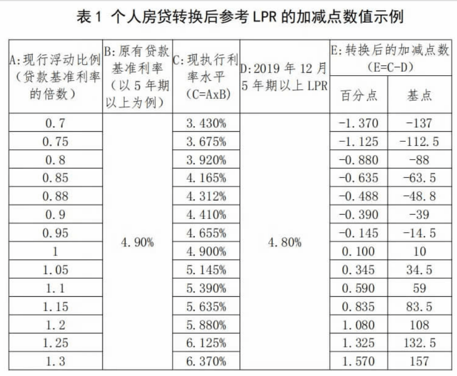 农村信用社房贷2016最新利率详解
