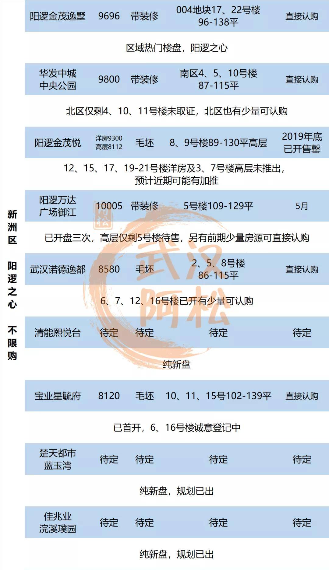武汉最新楼盘开盘价格，市场走势与购房者洞察