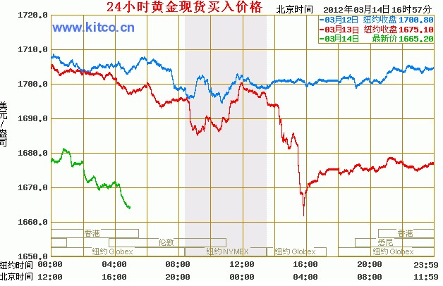 千足金最新报价，了解金价波动，洞悉投资趋势