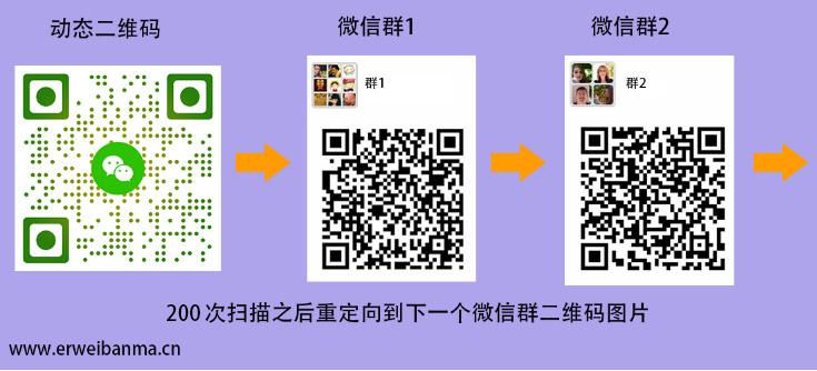 大连最新微信群二维码分享与探索