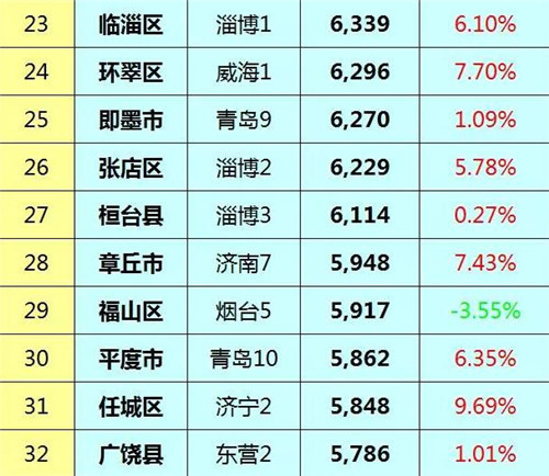 临沭最新二手房信息，市场走势与购房指南