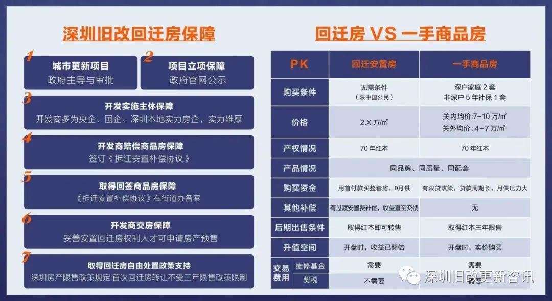 创汇社区回迁最新消息，全面更新与深度解读