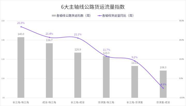 涿京一级路最新进展报告
