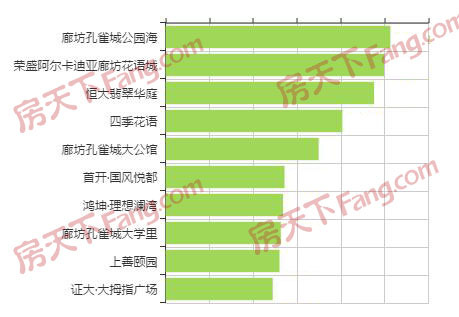 大厂楼盘房价最新消息，市场走势与影响因素探讨