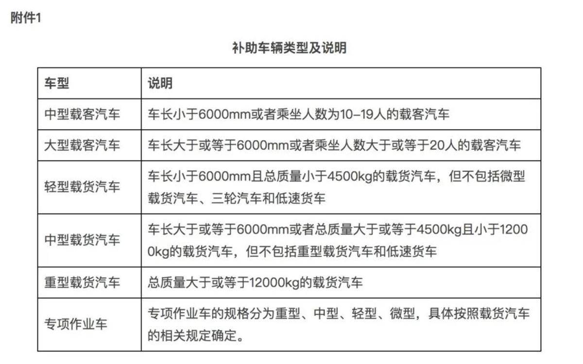 广州汽车报废补贴最新政策法规